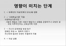 모방자살의 원인과 해결대책 - 모방자살의 사례, 언론의 자살보도, 해외 사례, 예방정책, 해결책, 정부의 대책.pptx 10페이지
