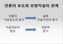 모방자살의 원인과 해결대책 - 모방자살의 사례, 언론의 자살보도, 해외 사례, 예방정책, 해결책, 정부의 대책.pptx 15페이지