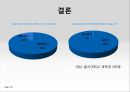 모방자살의 원인과 해결대책 - 모방자살의 사례, 언론의 자살보도, 해외 사례, 예방정책, 해결책, 정부의 대책.pptx 36페이지