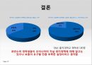 모방자살의 원인과 해결대책 - 모방자살의 사례, 언론의 자살보도, 해외 사례, 예방정책, 해결책, 정부의 대책.pptx 37페이지