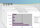 독거노인 정책의 현황 및 문제점 독거노인 복지 방안과 성공적 사례 예시 9페이지