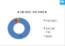 [NGO 유니세프 UNICEF 분석]  역할과 기능, NGO(시민단체) 주요사업 소개, 발전연혁, 예산, 사업.PPT자료 10페이지