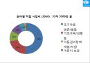 [NGO 유니세프 UNICEF 분석]  역할과 기능, NGO(시민단체) 주요사업 소개, 발전연혁, 예산, 사업.PPT자료 11페이지