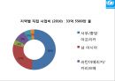 [NGO 유니세프 UNICEF 분석]  역할과 기능, NGO(시민단체) 주요사업 소개, 발전연혁, 예산, 사업.PPT자료 12페이지