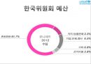 [NGO 유니세프 UNICEF 분석]  역할과 기능, NGO(시민단체) 주요사업 소개, 발전연혁, 예산, 사업.PPT자료 29페이지