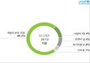 [NGO 유니세프 UNICEF 분석]  역할과 기능, NGO(시민단체) 주요사업 소개, 발전연혁, 예산, 사업.PPT자료 30페이지