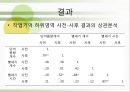 배틀 스도쿠(sudoku / 數獨)의 효과의 이해와 그에대한 검증 (연구 방법, 피험자, 절차, 도구, 연구 결과).PPT자료 21페이지