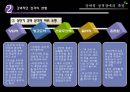 성격장애의 개념, 특징, 원인, 치료방안 14페이지