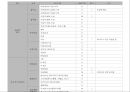 영화 길버트 그레이프를 통해 살펴본 사회복지 개입 사례분석 보고서 15페이지