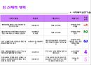 영화 길버트 그레이프를 통해 살펴본 사회복지 개입 사례분석 보고서 20페이지
