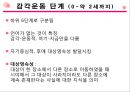 Jean Piaget(피아제) (주요 이론적 개념 , 발달단계, 학습의 최적조건, 교육론, 이론의 평가, 인지발달이론).PPT자료 14페이지