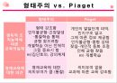 Jean Piaget(피아제) (주요 이론적 개념 , 발달단계, 학습의 최적조건, 교육론, 이론의 평가, 인지발달이론).PPT자료 31페이지