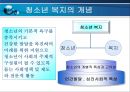 청소년복지정책의 현황과 문제점 및 과제와 발전방안 PPT자료 6페이지