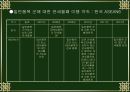 한-아세안 FTA 추진배경, 과정, 주요내용, 문제점, 사시섬, 대응방안 PPT 11페이지