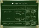 한-아세안 FTA 추진배경, 과정, 주요내용, 문제점, 사시섬, 대응방안 PPT 12페이지