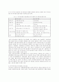 유기농 식품산업의 현황과 관리제도의 문제점 및 개선방안 29페이지
