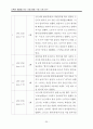 난폭한 행동을 하는 아동(행동수정사례연구, 아동관찰 및 행동연구)-행동수정의 실제 25페이지