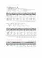 다문화가정청소년 특성, 현황, 문제점, 과제와 대책, 학교사회복지 개입 보고서 3페이지