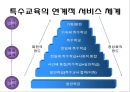 특수아동과특수교육 17페이지