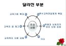 특수아동과특수교육 31페이지