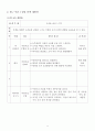 우리나라의 보육시설에 가장 적합한 보육 프로그램 하나를 고르고 이에 대해 상세히 알아보기 9페이지