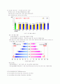 청소년 약물남용에 대한 고찰 11페이지
