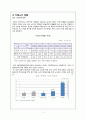 치매노인에 대한 사회복지 4페이지
