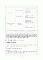 치매노인에 대한 사회복지 15페이지