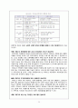 치매노인에 대한 사회복지 28페이지