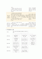 [사회복지행정론] 목적과 목표의 차이점 및 목적설정의 중요성 - 목적과 목표, 목적설정의 개념, 목적 기술의 유의점, 목적과 목표의 관계, 목표체계도의 사레, 목표기술의 유의사항 7페이지