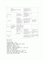 여성문제(미혼모, 성차별, 여성빈곤, 여성부, 모자세대) 보고서 28페이지