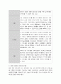 기업의 보육프로그램과 대학 프로그램, 일반 프로그램 모델 중에서 2가지를 선택하여 비교하시오. (기업, 대학 프로그램 중 택1, 외국의 프로그램 모델 중 택 1하여 비교) 4페이지