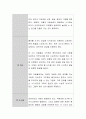 보육과정에서의 교사의 역할과 자질에 대해 알아보고 전문성 있는 교사가 되기 위한 방향과 시사점을 제시. 4페이지