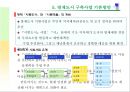 국내외 사례를 통한 방재도시 연구 15페이지