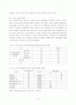 개발대상 기술(TiO2계 광촉매 특징), 국내외 개발 동향 & 개발대상 관련기술의 기존 연구개발 내용 분석(TiO2 나노물질의 합성, TiO2 개질, 광촉매 반응과 영향인자) &  시장동향 15페이지