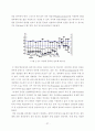  개발대상 기술(TiO2계 광촉매 특징), 국내외 개발 동향 & 개발대상 관련기술의 기존 연구개발 내용 분석(TiO2 나노물질의 합성, TiO2 개질, 광촉매 반응과 영향인자) &  시장동향 30페이지