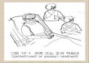(케어기술론) 관절범위운동(ROM exercise) 종류, 수동적 관절범위 운동, Passive ROM 절차, 능동적 관절범위 운동 & 붕대법/억제대 목적, 종류, 방법.pptx 38페이지