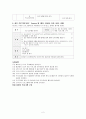 『집단 프로그램』 놀이 문화 체험 프로그램 ‘도전 골든벨을 울려라’ (사회복지현장실습, 프로그램계획서, 세부일정, 예산, 평가포함) 2페이지