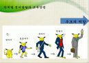  정서발달의 개념, 평가 인증서 지침, 교육방법, 부모의 역할, 사례.PPT자료 6페이지