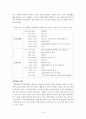 [하이 스코프(HighScope) 프로그램] 하이/스코프 프로그램 배경, 하이 스코프 프로그램 교육과정, 하이 스코프 프로그램 적용, 하이 스코프 프로그램 문제점, 전망 8페이지