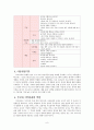 [하이 스코프 프로그램 (HighScope프로그램)] 하이 스코프 프로그램 배경, 교육관, 교육과정의 내용 및 활동, 유아발달에서의 핵심발달 지침(KDIs), 아동관찰기록, 부모와 지역사회의 역할 8페이지