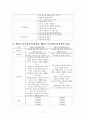 [제6차 유치원교육과정] 제5차 유치원교육과정과 제6차 유치원교육과정의 비교 (개정의 중심, 교육목표, 교육과정 영역별 목표 및 내용체계, 운영계획의 재구성) 7페이지