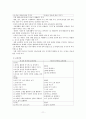 [제6차 유치원교육과정] 제5차 유치원교육과정과 제6차 유치원교육과정의 비교 (개정의 중심, 교육목표, 교육과정 영역별 목표 및 내용체계, 운영계획의 재구성) 11페이지