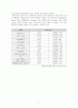 환경위생학-대기오염 5페이지