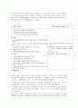 심리사회적 모델, 문제해결 모델,개념 
 10페이지