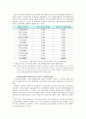 사회복지정책의 소득재분배효과 분석, 수직적수평적 재분배차이를 토대로 사회보험과 공공부조제도의 소득재분배 효과 및 문제점 제시 (소득재분배의 역기능, 효과 및 전망) 4페이지