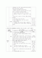 [영유아프로그램개발과 평가] 만4세 아의 신체발달, 언어발달, 사회성 발달, 정서발달, 인지발달을 촉진시킬 수 있는 프로그램들을 각각 1개씩, 총 5가지 프로그램을 작성하세요 6페이지