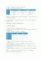 [기업][복지][안전보건][인센티브제도][연금제][스톡옵션][주5일근무제][임금]기업 복지, 기업 안전보건, 기업 인센티브제도, 기업 연금제, 기업 스톡옵션, 기업 주5일근무제(주5일제근무), 기업 임금 분석(기업) 16페이지