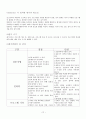 자원봉사(개념, 자원봉사활동, 자원봉사자 역할, 주의사항, 과정, 제도화, 의사전달기술) 보고서 21페이지