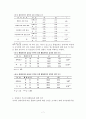 장애아동 통합보육에 대한 보육교사와 부모의 인식 (이론적 배경, 연구방법, 연구결과 및 논의) 7페이지